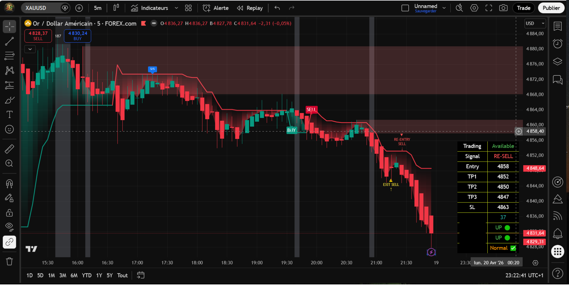 Amigo Gold Full Chart Preview